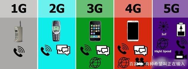 5G時代來臨，4G手機何去何從？——深度解析通信技術服務的升級與共存