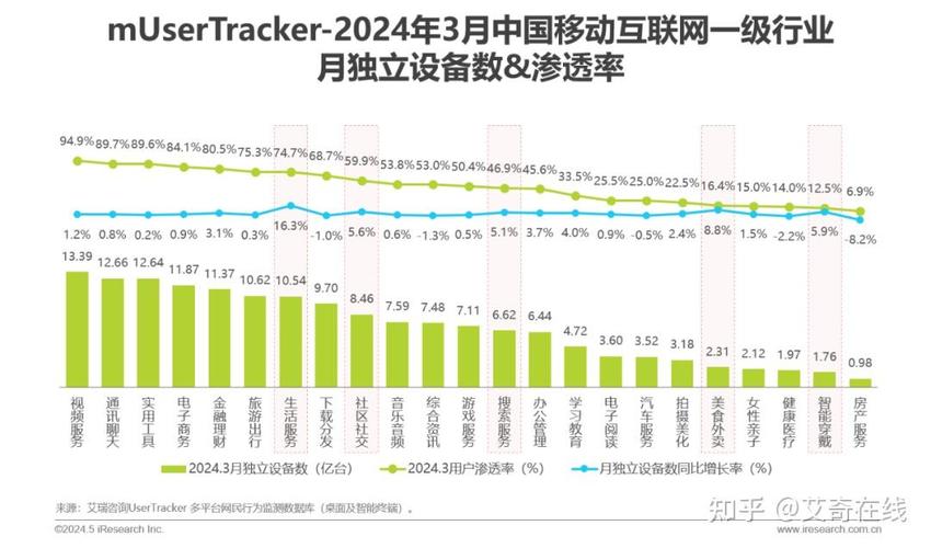 2024年Q1中國(guó)移動(dòng)互聯(lián)網(wǎng)數(shù)據(jù)總覽 流量見(jiàn)頂下的結(jié)構(gòu)性變革與智能化躍遷